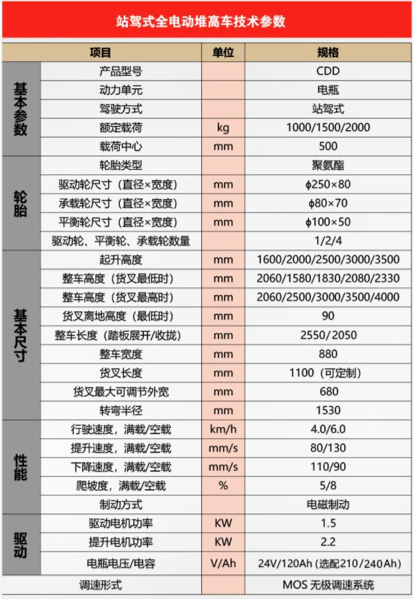 电动液压叉车